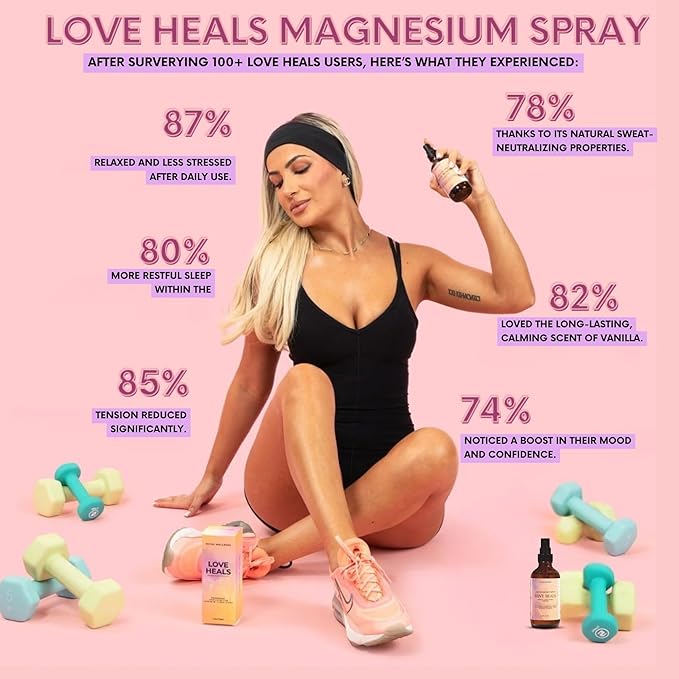 Retox Wellness LOVE HEALS Magnesium Mist| Pure Magnesium Oil Spray with Lavender & Vanilla| Body & Foot Spray Refreshes Tired Skin| Calming Essential Oils for Relaxing & Uplifting Feel, 4oz