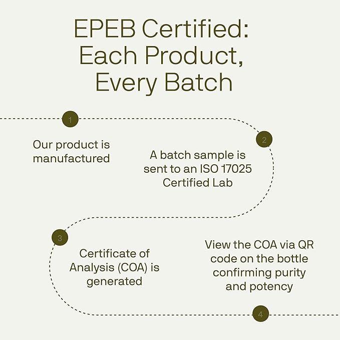 Nutriissa ACNEtane - Hormonal & Cystic Acne Control with Pantothenic Acid & L-Carnitine - EPEB Certified for Purity & Potency - 120 Vegan Capsules