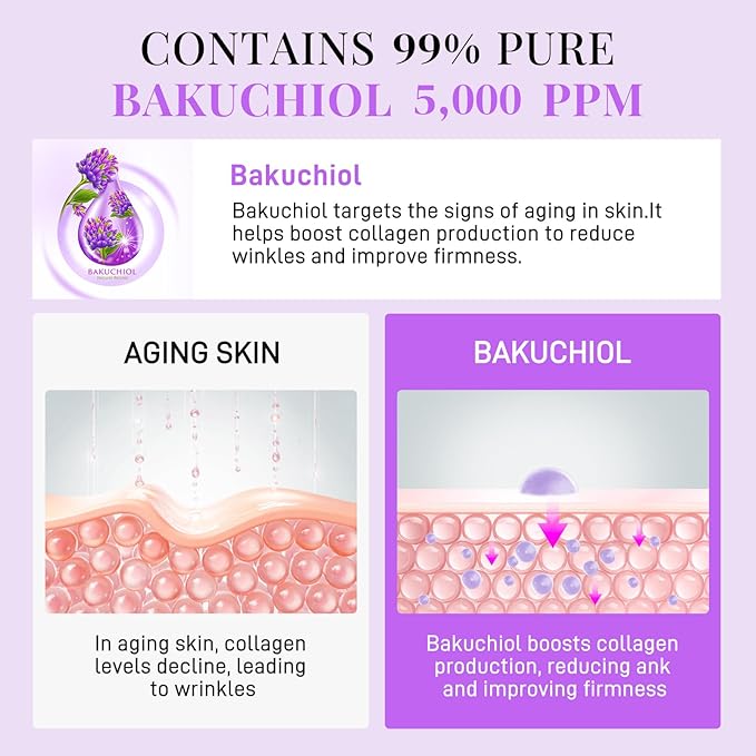 Bakuchiol Eye Balm Stick - Under Eye Cream for Dark Circles and Puffiness, High Potency Retinol Alternative Smooths Fine Lines & Wrinkles for Sensitive Skin, Vegan Moisturizer Stick (0.32oz/9g)