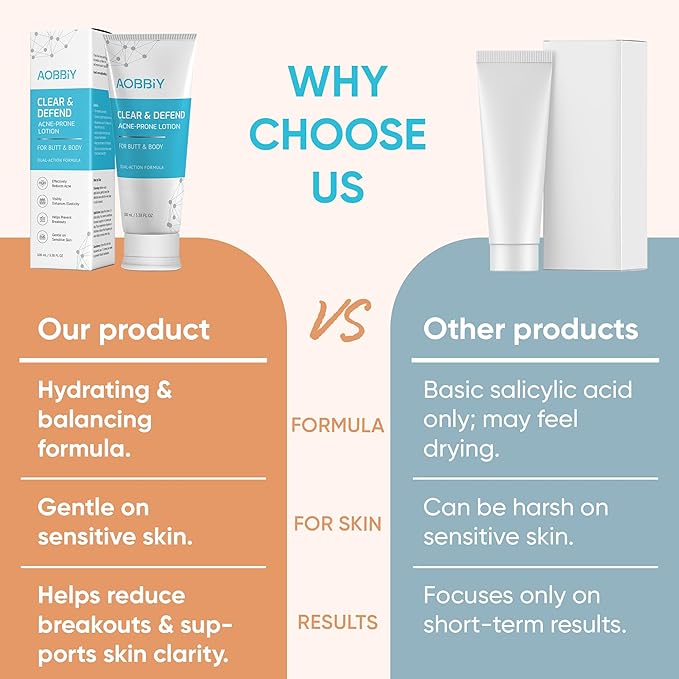 Butt Acne Clearing Treatment Cream: Clears & Prevents Breakouts Fast – Gentle Body & Back Lotion for Clogged Pores, Folliculitis & Bumps, 2% Salicylic Acid & Niacinamide, Ideal for Women, Men & Teens