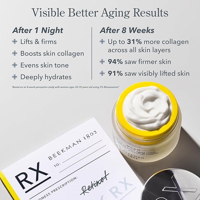 Beekman 1802 Milk RX Advanced Better Aging Face Cream - Goat Milk Protein Exosomes & Polypeptide Facial Moisturizer - Doctor Formulated for Collagen Boosting & Skin Firming - Fragrance Free