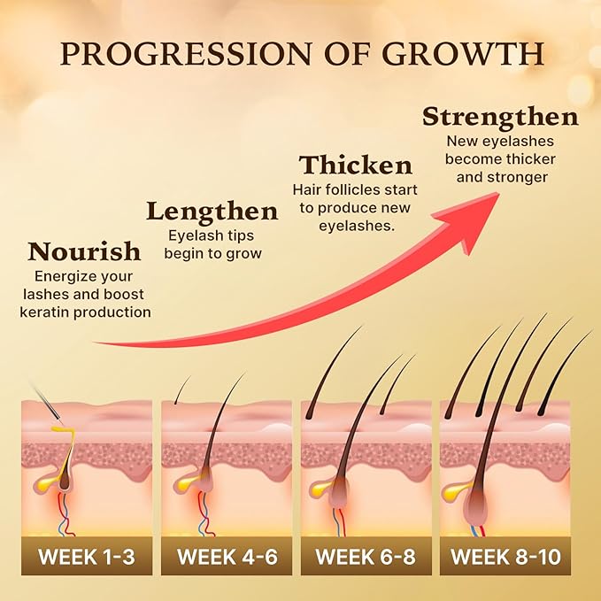 Eyelash Growth Serum with Advanced Formula: Rapid Eye Lash Enhancing Serum for Eyelash and Eyebrow Growth in 3-4 Weeks - Boost Longer Thicker and Fuller Lashes (3ML)