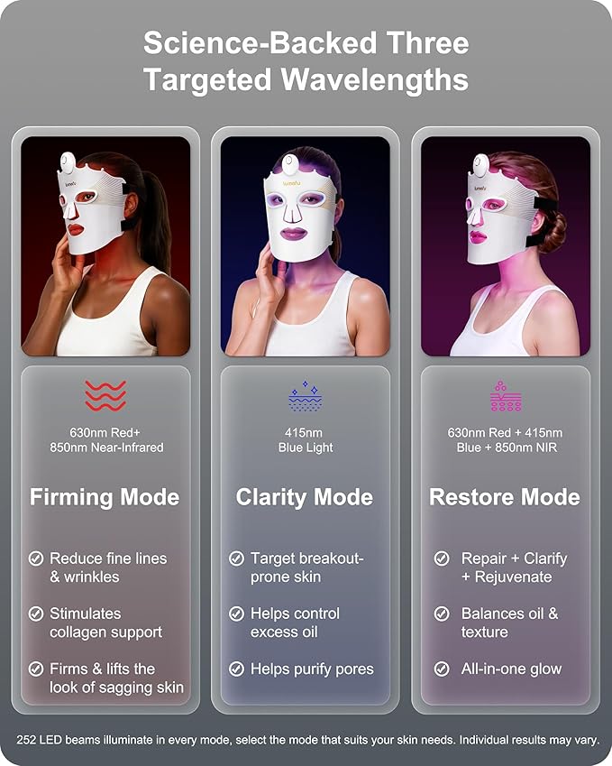 Lumefu Nimbus 3D FDA-Cleared Red Light Therapy Mask For Face 2026, Valentines Day Gift Anti-Aging & Acne Full Face Coverage 3 Treatment Modes 850nm NIR & Blue LED, Cordless Portable Home Use & Travel