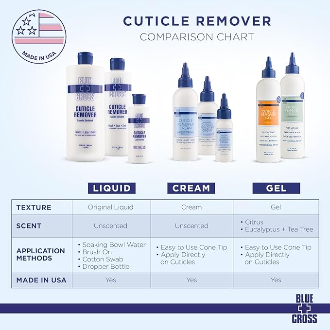 Cuticle Remover & Softener Liquid for Nails – Blue Cross Professional Nail Care with Lanolin, Hydrating Treatment for Dry Cuticles & Hangnails, Made in USA, 6oz