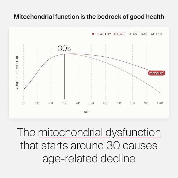 Timeline Mitopure Urolithin A Supplement Softgels - Clinically Proven Support for Healthy Aging and Cellular Renewal - Mitoceutical for Muscle Support and Longevity
