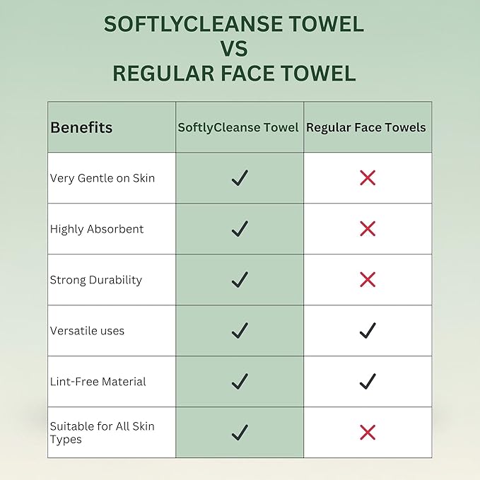 Softlycleanse Disposable Makeup Remover Face Towels – 50 PCS Soft Plant-Based Face Towels Disposable – Double-Sided Facial Cleansing Towels for Makeup Removal, Skin Care & Daily Use