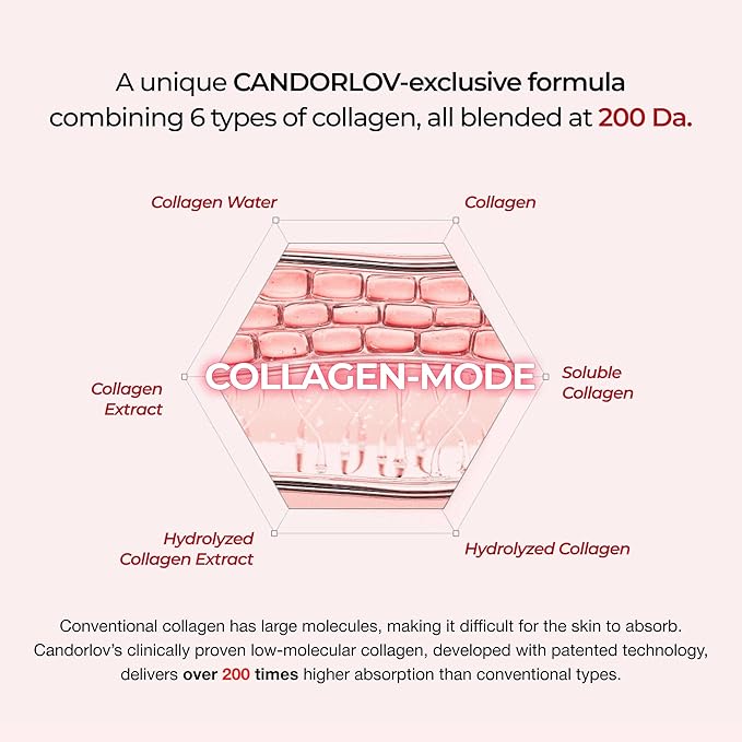 CANDORLOV CDL Korean Collagen Duo - Collagen Hydrogel Face Lifting Mask (5 Sheets) + Collagen Hydrating Glass Glow Cream - Anti-Aging, Firming & Plumping with OLIGO-HA Phyto-PDRN