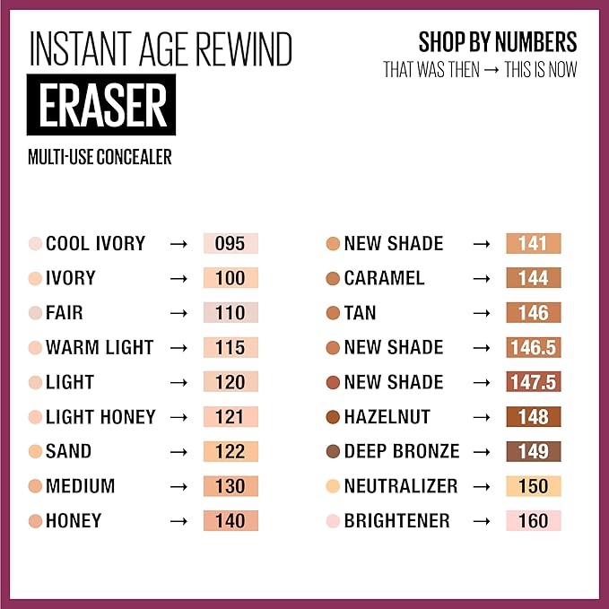 Maybelline Instant Age Rewind Eraser Dark Circles Treatment Multi-Use Concealer, 147.5, 1 Count (Packaging May Vary)