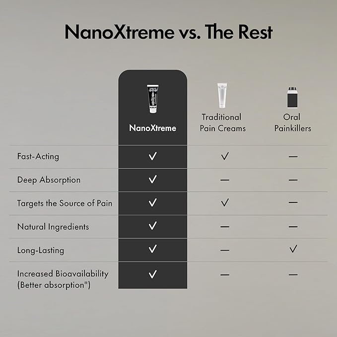 Pain Relief Cream – Fast-Acting Topical for Muscle, Joint & Nerve Deep-Absorbing, Long-Lasting Formula with Natural Ingredients – Cooling Sensation – 3.3oz Tube – Made in USA