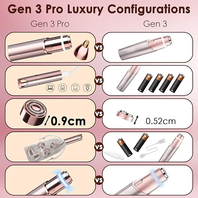 Gurelax Eyebrow & Facial Trimmer: 2-in-1 Electric Facial Hair Removal & Eyebrow Shaver (Built-in Mirror), Face Razor for Women with 2 Replacement Heads
