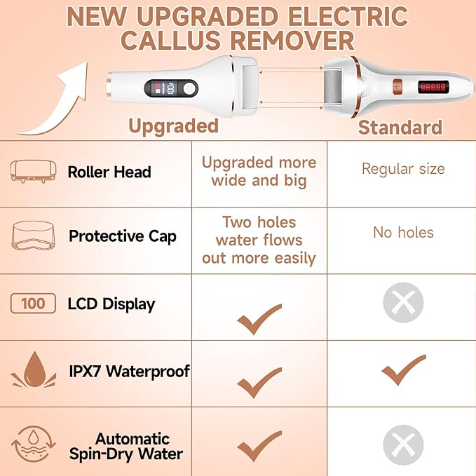 AdamPark Electric Foot File Callus Remover, Rechargeable Pedicure Tools Foot Care Kit, Portable Callus Remover Kit with 3 Roller Heads,2 Speed,Battery Display (White)