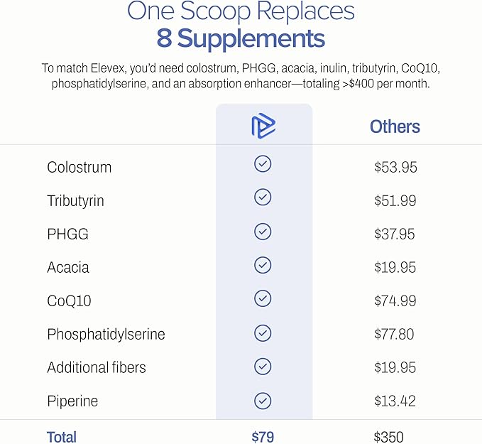 Elevex Gut Health Powder – 3g Colostrum (30% IgG) + Tributyrin (≥60% Butyrate Purity) + PHGG Prebiotics – Gut Lining, Gut–Brain & Bloating Support – BiomeCore™ – 30 Servings (Vanilla)