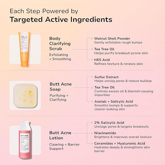Butt Acne Treatment Set: Acne Soap Bar + Butt Treatment Lotion for Breakouts on Buttocks, Thighs, Back, Chest & Ingrown-Prone & Folliculitis-Prone Skin – Helps Reduce Body Breakouts