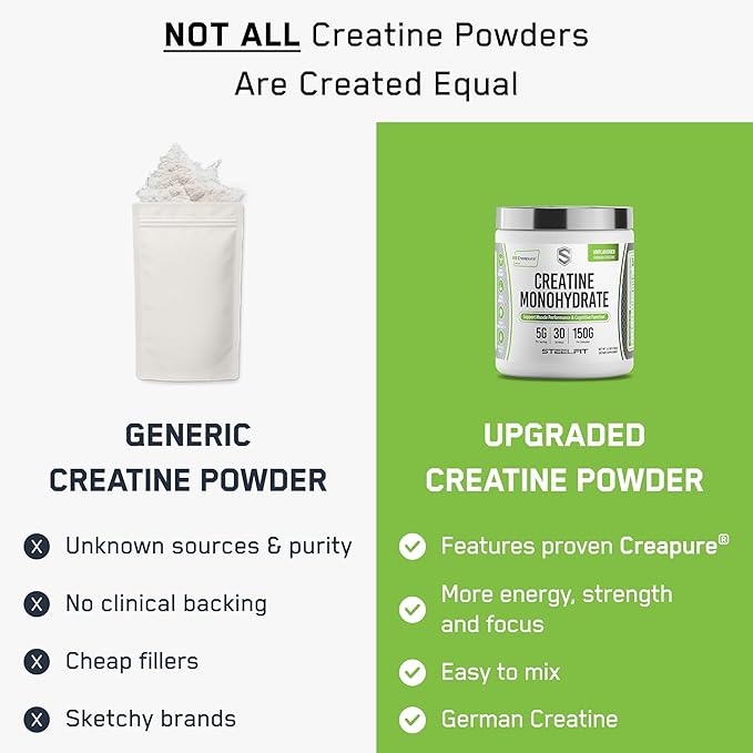 SteelFit Creapure Creatine Monohydrate Powder - German Micronized Creatine Powder for Men & Women - Gym Workout Nutritional Supplements for Muscle Gain, Brain Health & Strength Building, 30 Servings