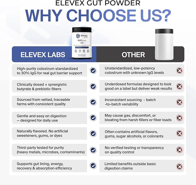 Elevex Gut Health Powder – 3g Colostrum (30% IgG) + Tributyrin (≥60% Butyrate Purity) + PHGG Prebiotics – Gut Lining, Gut–Brain & Bloating Support – BiomeCore™ – 30 Servings (Vanilla)