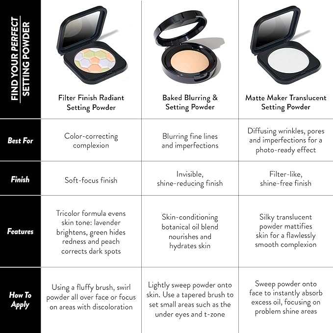 LAURA GELLER NEW YORK Filter Finish Pressed Neutralizing Setting Powder, Color Correcting For Even Tone, Universal