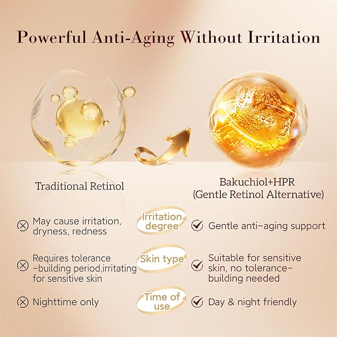 HKH Bakuchiol Retinol Serum For Face: 30 Capsules Anti-Aging Serum Sensitive Skin - SGS Tested Wrinkle Reduction in 4 Weeks - Night Repair Serum With Peptides & Plant-Based Retinol - Travel-Friendly