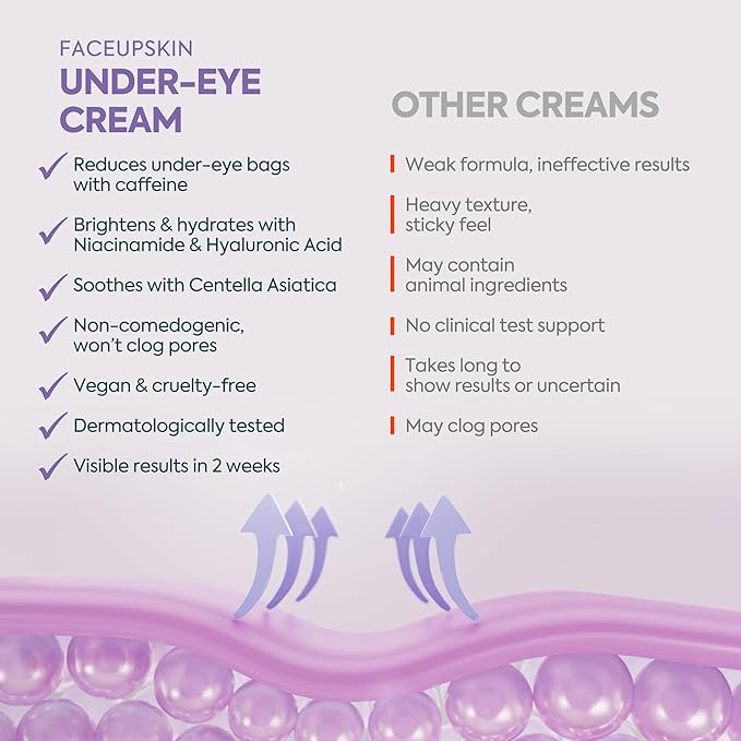 Under Eye Cream for Dark Circles and Puffiness – 5% Caffeine + 2% Hyaluronic Acid – Eye Brightening Cream for Wrinkles, Bags, Fine Lines – Korean Eye Cream for Women