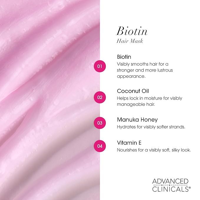Advanced Clinicals Biotin Hair Treatment Anti-Breakage Repair Hair Mask. Strengthen Broken, Color-Treated Hair W/Repairing Deep Conditioner Manuka Honey & Caffeine, Hydrating Mask Restores Weak Hair