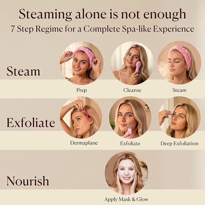 VogueNow Facial Steamer Spa Kit with Complimentary 15 Skin Care Tools | Face Steamer for Facial Deep Cleaning with Humidifier Mode | Self Care Gifts for Women, Spa Gifts, Birthday Gifts for Women