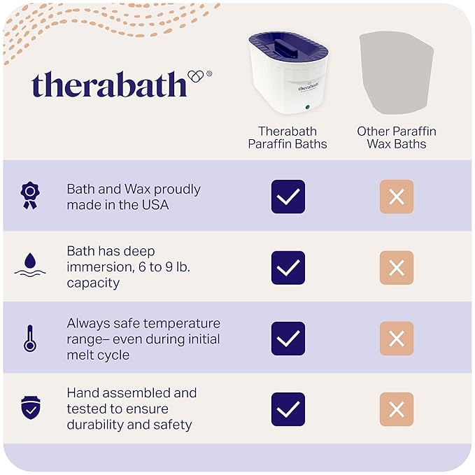 Therabath Professional Thermotherapy TB6 Paraffin Wax Bath - Helps Relieve Arthritis & Muscle Stiffness - Heat Therapy for Hands, Feet, Face & Body - Made in USA - 6 lb. Fresh Squeezed Lemon