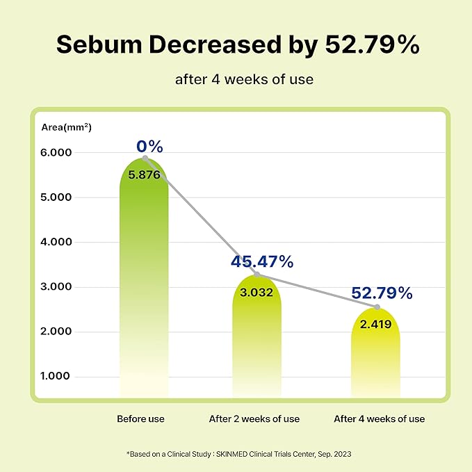 10% Azelaic Acid Serum with Niacinamide, Salicylic Acid, Allantoin, Rosacea Treatment for Face Redness Relief, Reduce Cystic Acne Scar, Pimples, Non-Comedogenic, Korean Skincare, 1Fl Oz