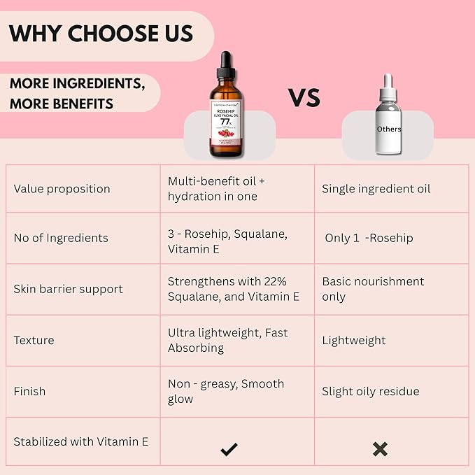 2in1 Rosehip Luxe Face Oil, 77% Rosehip Oil with Squalane and Vitamin E
