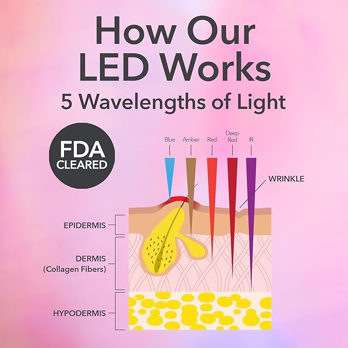 Dr. Dennis Gross DRx SpectraLite FaceWare Pro – LED Face Mask for Skin Rejuvenation with Dual Red & Blue Light Therapy, FSA HSA Eligible
