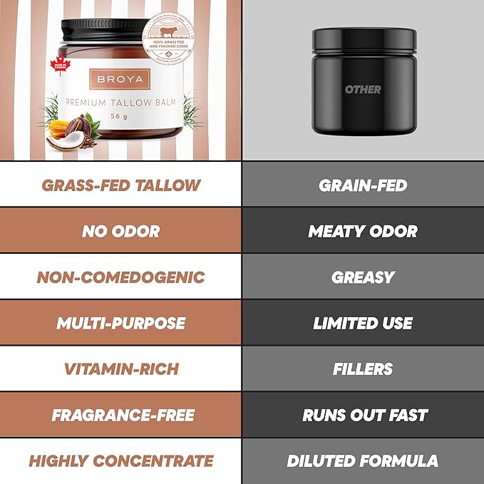 BROYA Premium Tallow Balm - Grass-Fed and Finished Beef Tallow for Skin with Jojoba Oil, Cocoa Butter and Vitamin E - Multi-Purpose Beef Tallow for Face, Body, and Lips - 56g