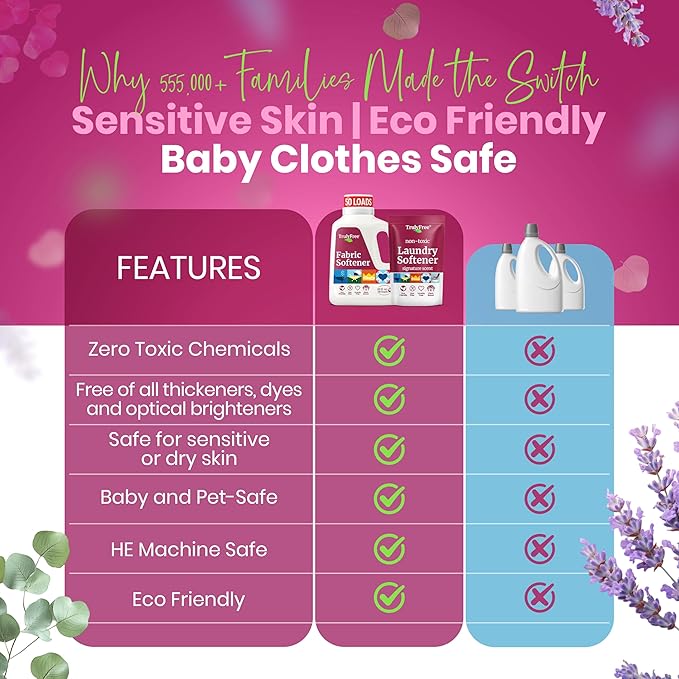 Truly Free Fabric Softening Conditioner for Clothes| Safe for Babies & Kids with Sensitive Skin | Plant-Based | Includes 4 Refills| Signature Scent Rinse(200 Loads)