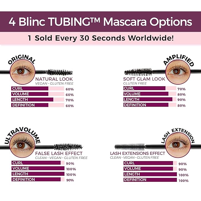 Blinc Amplified Tubing Mascara – Soft-Glam Volume & Definition, Longwear, Smudge & Flake Proof, Natural Bamboo Blend, Sensitive Eyes Safe, Washable