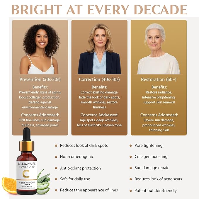 Billionaire Beauty Labs Vitamin C Serum for Face with Hyaluronic Acid, Vitamin E & Botanical Extracts – Advanced Facial Serum for Radiance, Hydration & Smoother Skin, 60ml 2oz