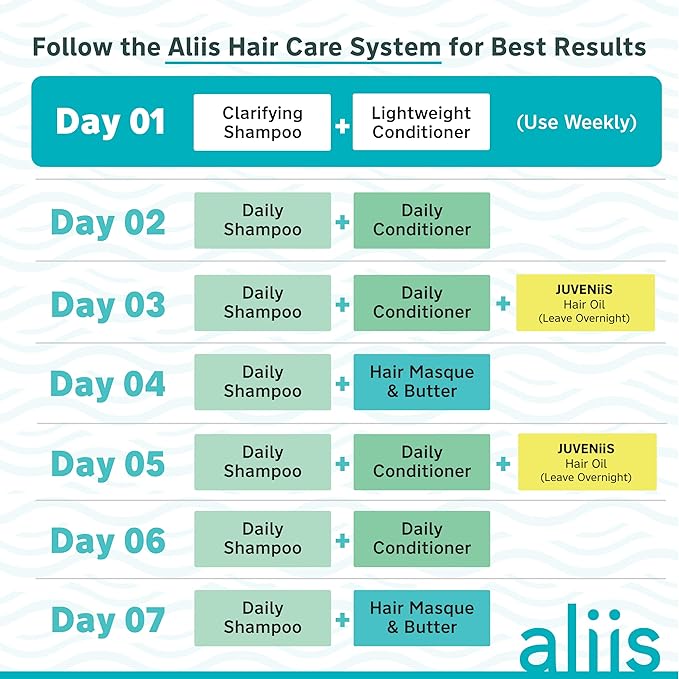 ALIIS Daily Conditioner – Lightweight, Moisturizing Conditioner for All Hair Types | Detangles, Softens & Protects Without Build-Up | Color-Safe, Sulfate-Free, Vegan | 12 oz