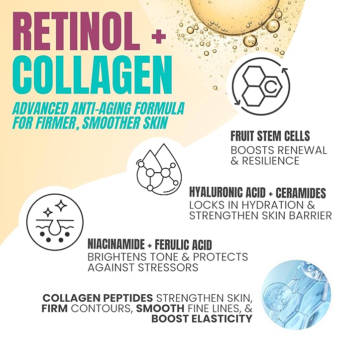 Alozera Hyaluronic Acid Body Lotion (2-Pack) and Retinol Collagen Serum with Aloe, Ceramides and Stem Cells – Hydrating and Firming Skincare Duo for Face, Neck and Body, Lightweight, Fragrance-Free, M