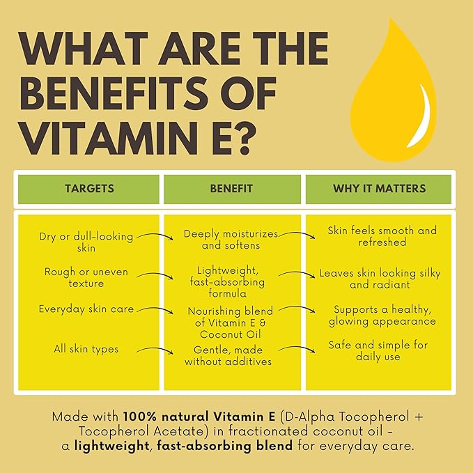 Best of Nature Vitamin E Oil 28,000 IU, Unscented Moisturizer with Fractioned Coconut - Damage Repair Formula for Hair, Skin, Face, & Hands