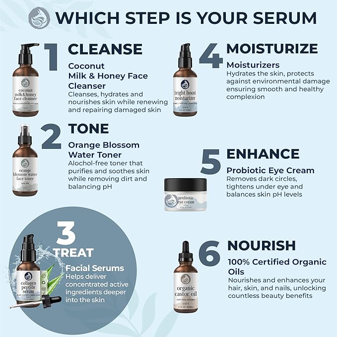 Peptide Collagen Serum 1 oz – Gentle Anti-Aging Hydrating Serum for Sensitive to Dry Skin | Reduces Wrinkles | Firms & Plumps | Supports Smooth, Firm Complexion | Made in USA